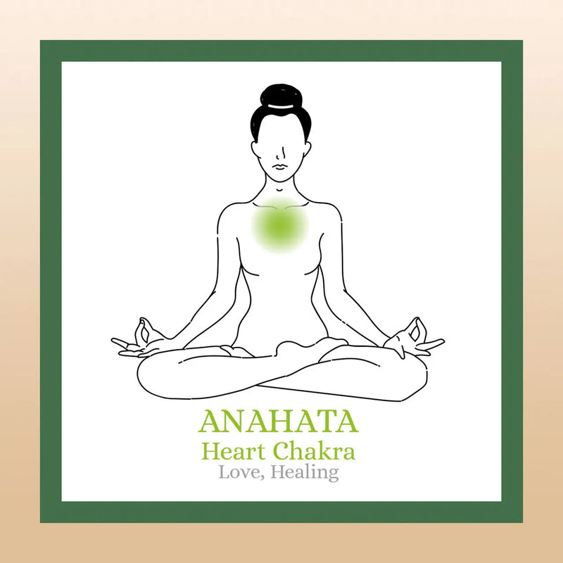 TBE Herbs Total Body Enhancement Herbs - Anahata (Heart) 4th Chakra Kit
